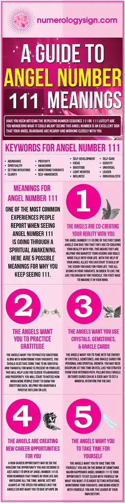 How To Find Out Your Angel Number Quiz